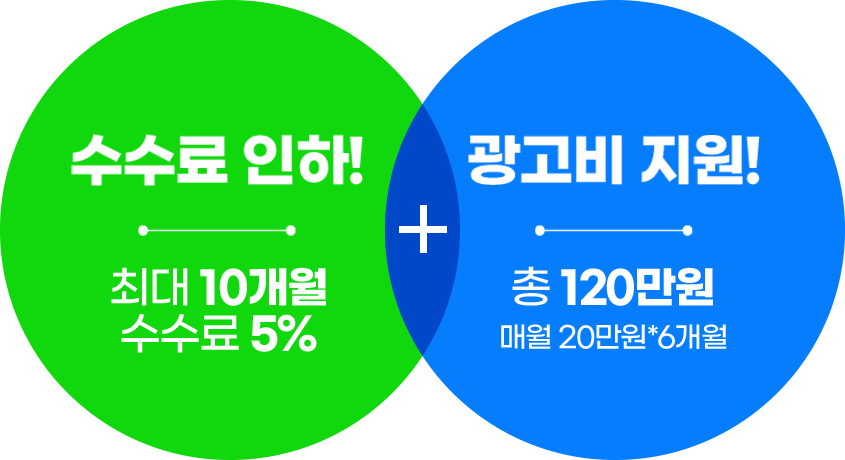 수수료 인하!(최대 10개월, 수수료 5%) + 광고비 인하!(총 120만원, 매월 20만원*6개월