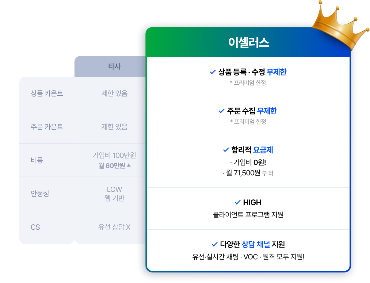 이셀러스 기존 타사 상품 비교 테이블
