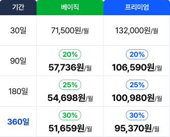 이셀러스 할인 쿠폰 적용 가격 안내 테이블 모바일